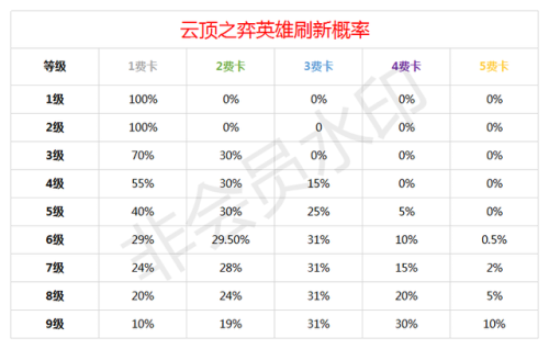 电脑版英雄联盟云顶之弈攻略(2023最新云顶之弈S10)插图16