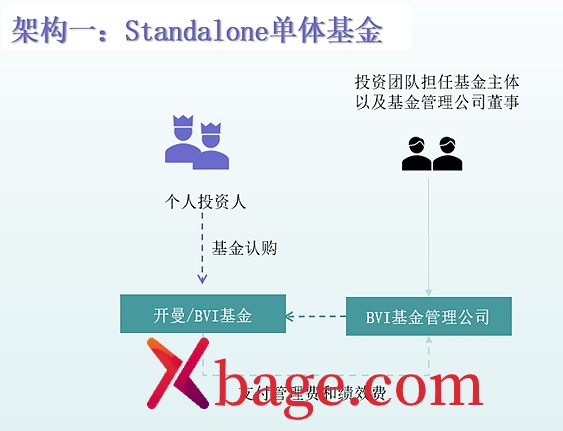 开曼Web3数字基金专题：易忽视的税务风险分析比较