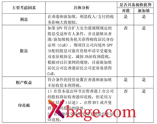 开曼Web3数字基金专题：易忽视的税务风险分析比较