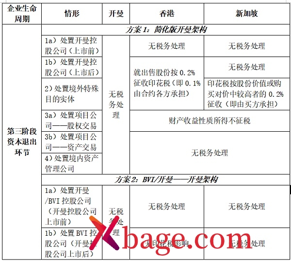 开曼Web3数字基金专题：易忽视的税务风险分析比较