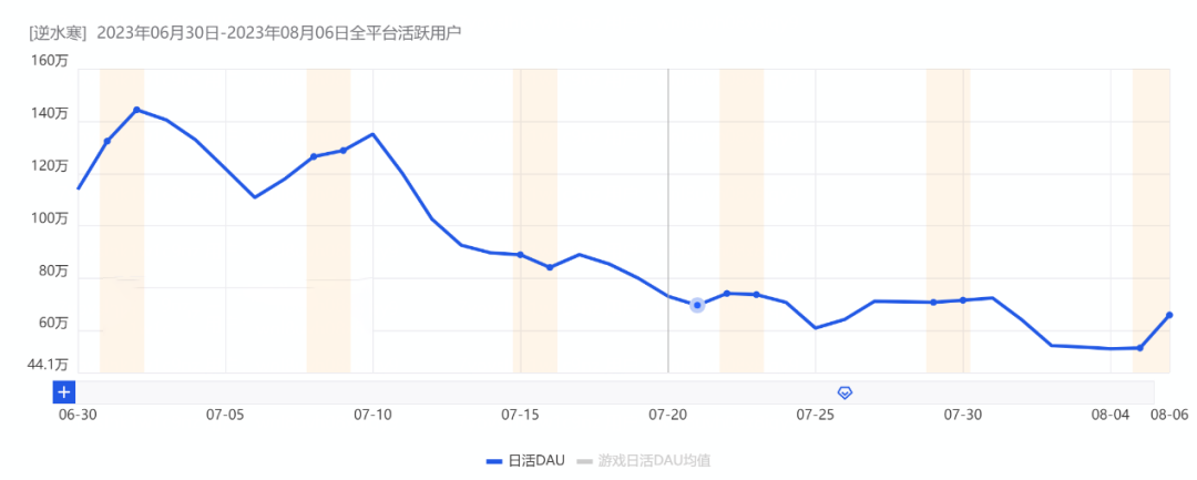 中年网易，苦战游戏AI