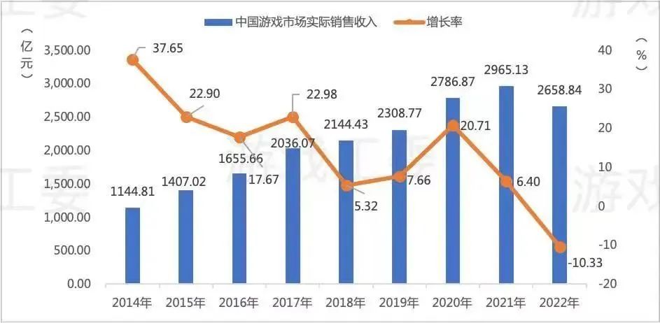 中年网易，苦战游戏AI