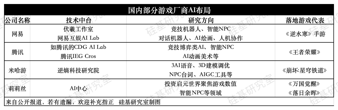 中年网易，苦战游戏AI