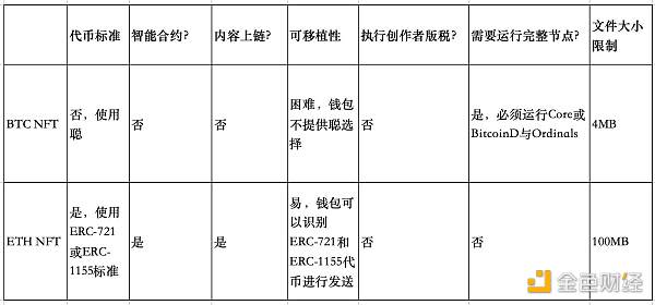 深度分析BRC-20领头羊项目$MUBI和$ORDI