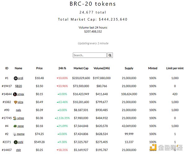 深度分析BRC-20领头羊项目$MUBI和$ORDI