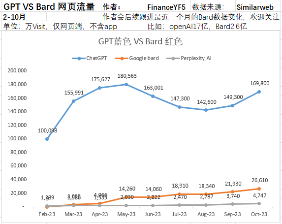 谷歌推出 Gemini ，对 OpenAI 意味着什么