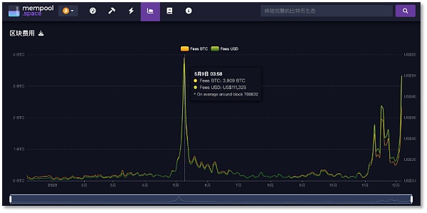 “铭文”博弈背后站着嗷嗷待哺的比特币生态