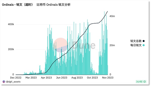 “铭文”博弈背后站着嗷嗷待哺的比特币生态