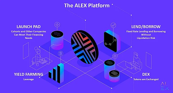 Bitcoin Layer2再焕新生 有哪些项目值得关注