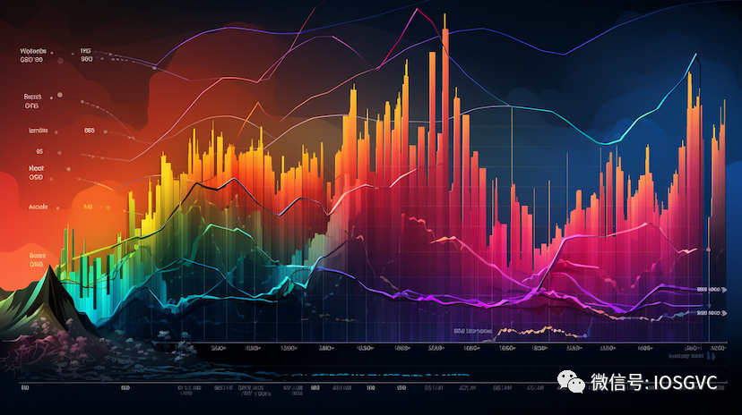 IOSG Ventures：BTC数据解读，我们已进入新一轮牛市周期