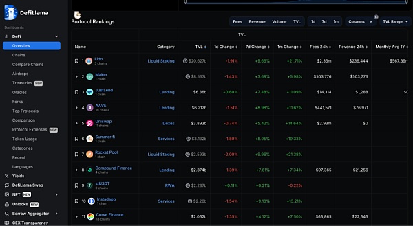 流行 DeFi 项目基础安全风险分析