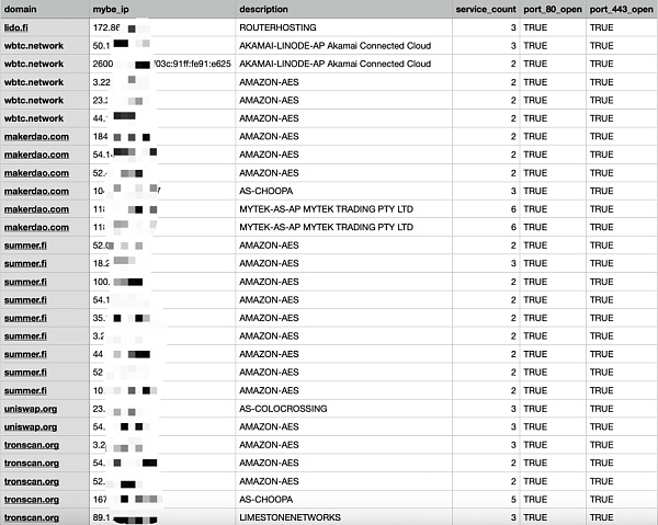 流行 DeFi 项目基础安全风险分析