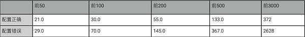 流行 DeFi 项目基础安全风险分析