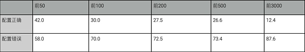 流行 DeFi 项目基础安全风险分析