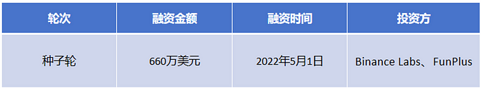 头等仓：详解科幻机甲风链游Fusionist