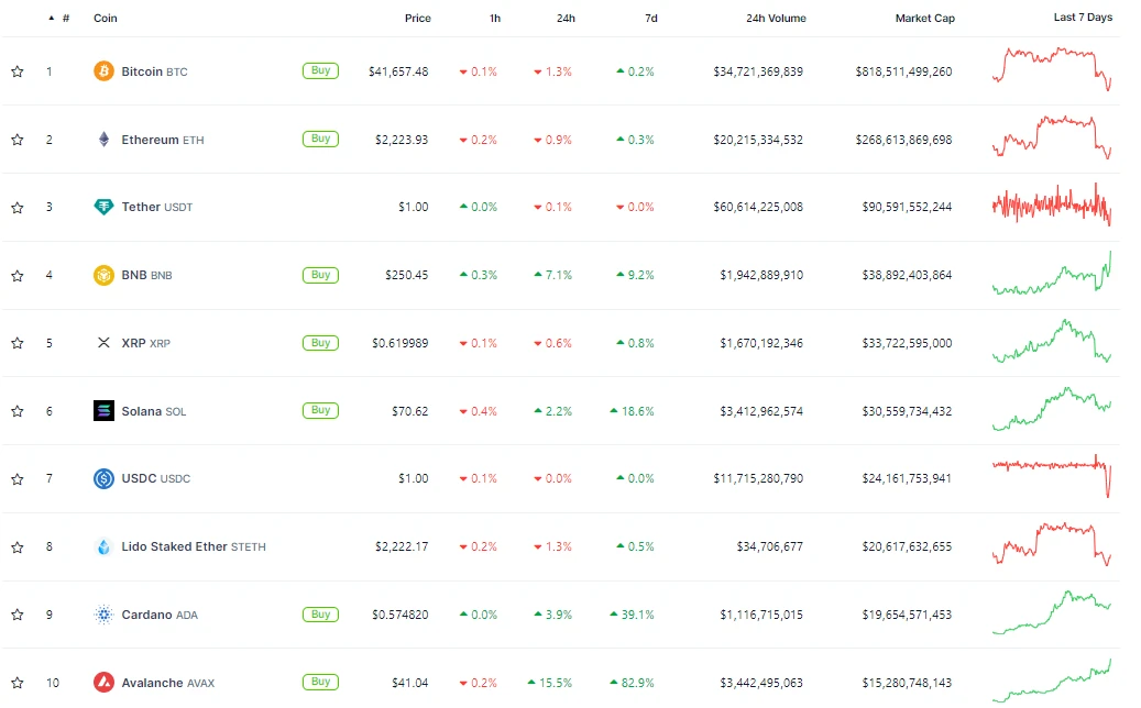 行情整体下行，AVAX为何逆势大涨15%？