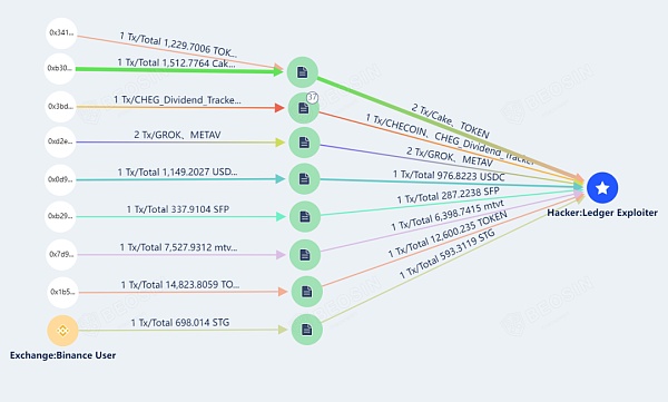 惊魂一夜 Ledger Connect Kit安全事件分析