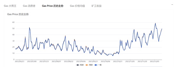 「铭文热」带来压力测试 比特币之外的公链们接得住这泼天富贵么？