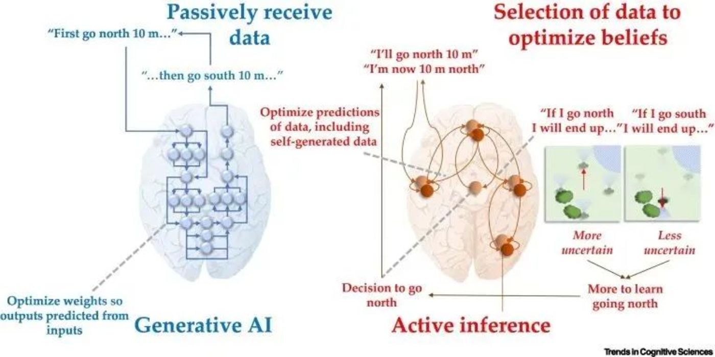 AI的理解困境：如何走出数据世界，触达生命的理解？