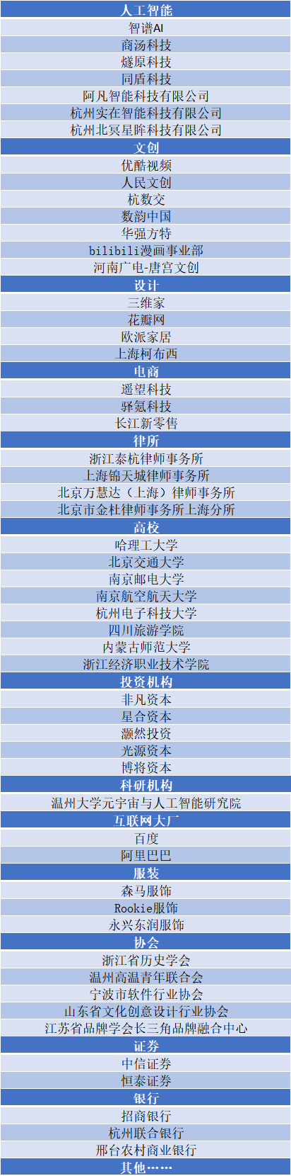 创始人、合伙人、CXO……已有 200 人报名，这场聚焦 AIGC 应用的千人峰会火了！（附部分参会企业名单）