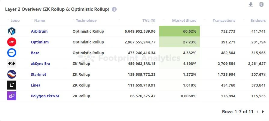 Footprint：探索Coinbase二层链Base的潜力与风险