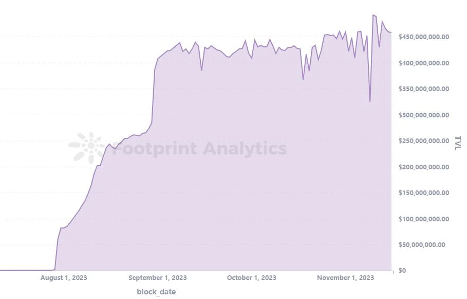 Footprint：探索Coinbase二层链Base的潜力与风险