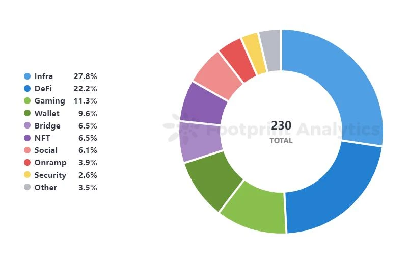 Footprint：探索Coinbase二层链Base的潜力与风险