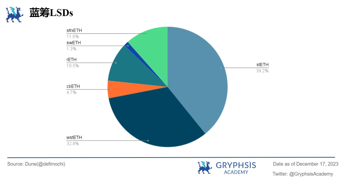 Gryphsis加密货币周报：硬件钱包Ledger因安全漏洞被攻击48.4万美元