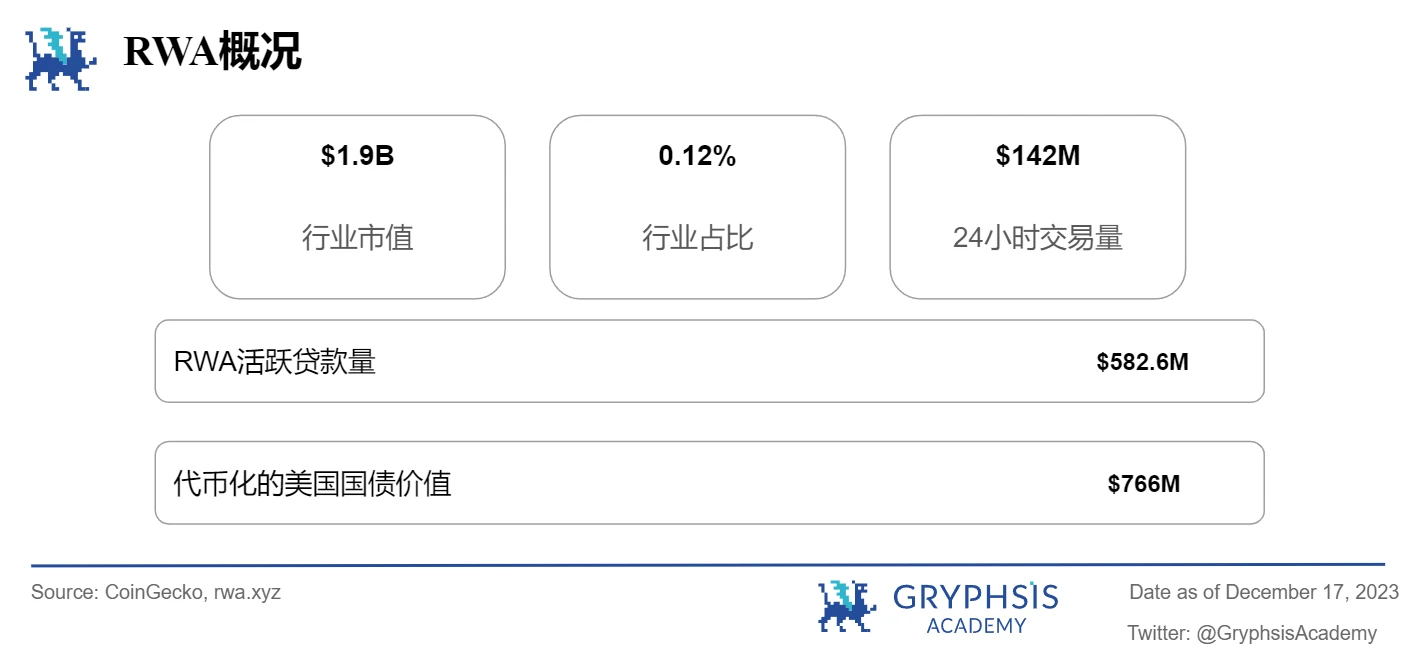 Gryphsis加密货币周报：硬件钱包Ledger因安全漏洞被攻击48.4万美元