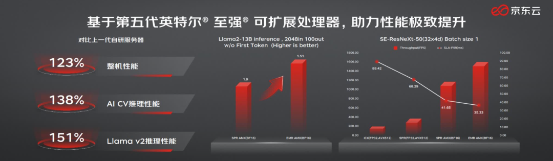 英特尔第五代至强可扩展处理器发布，在CPU上跑AI更香了