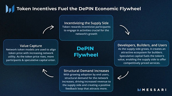 DePIN赛道潜力项目深度解读