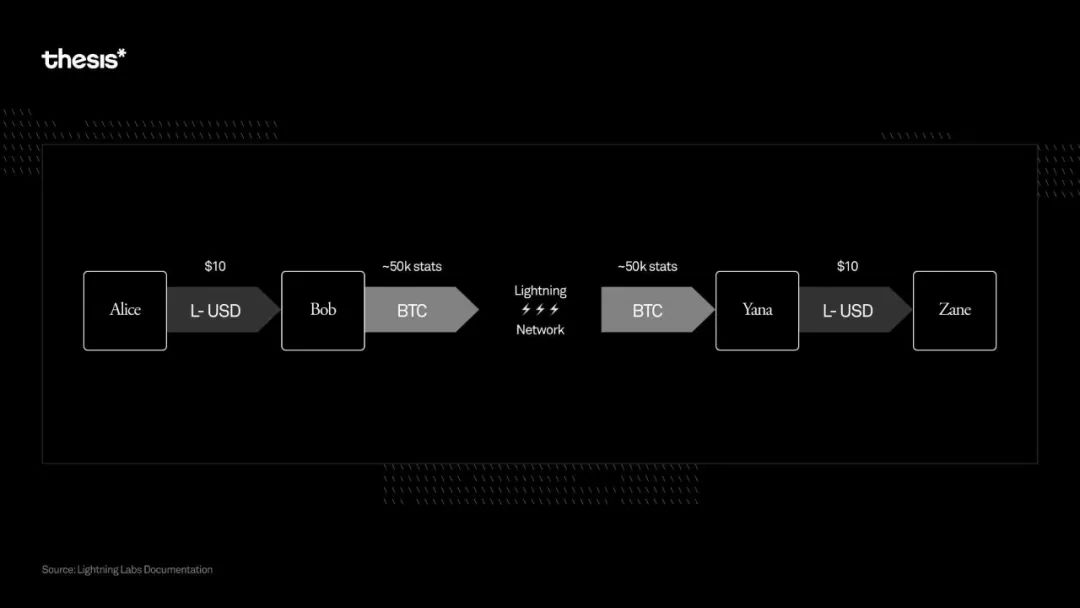 2023 的比特币：价格大涨与生态爆发