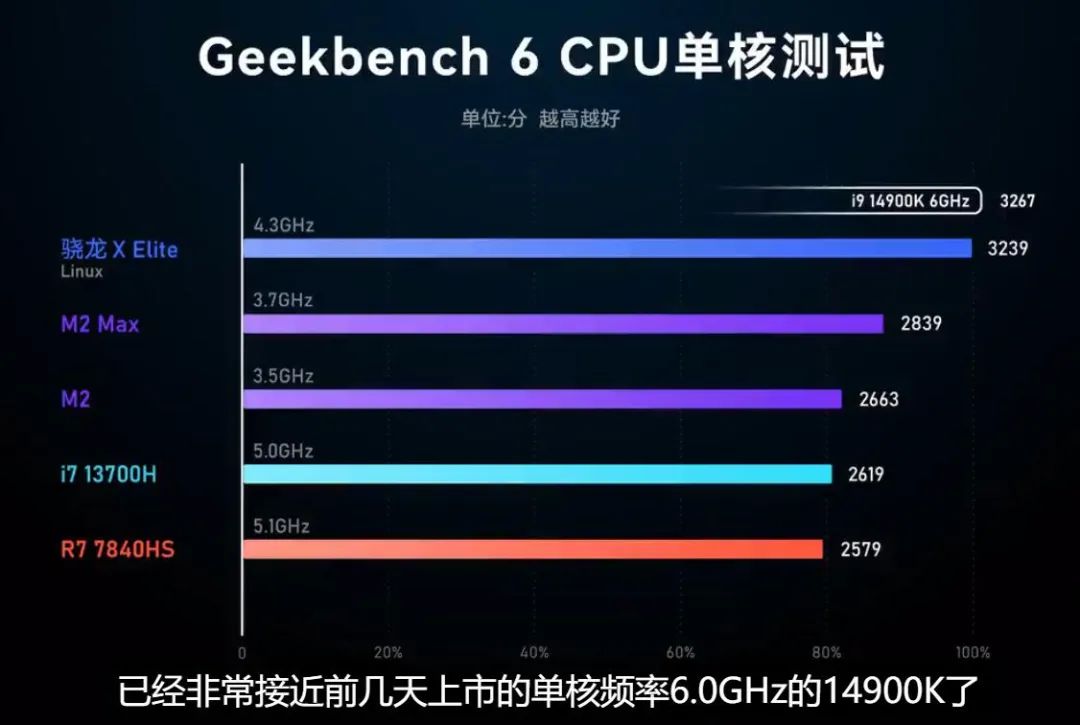 卷生成式AI的旗舰手机，2024年会引发一场交互革命