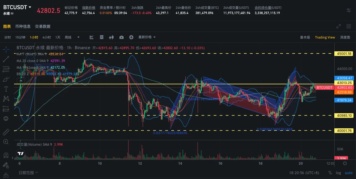 SignalPlus波动率专栏(20231220)：波动率曲线走陡，BTC 12Jan维持局部高点