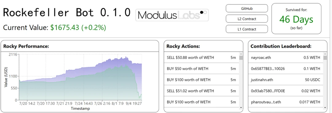 SevenX Ventures：一文读懂ZKML - 零知识证明和区块链如何在人工智能和机器学习领域发挥作用？