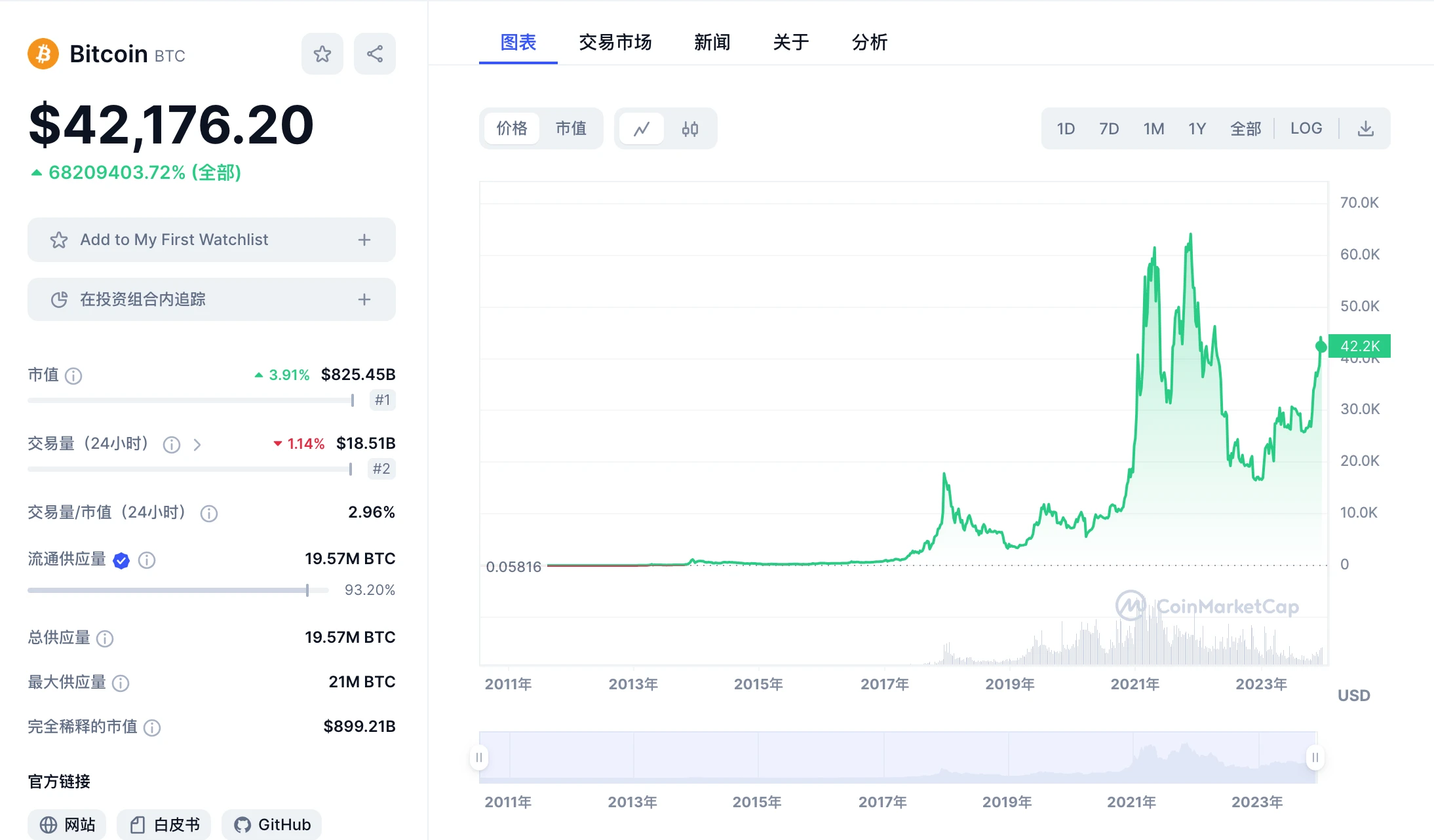 Merlin Protocol，一个专业的比特币生态资产适配协议