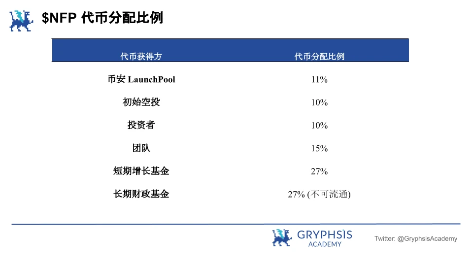 NFPrompt： 如何利用Web3技术重塑AIGC创造者经济