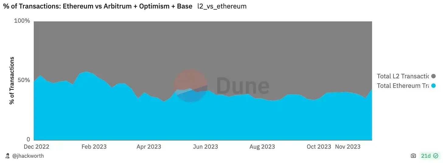 加密行业2023年回顾：谁是年度赢家和输家？