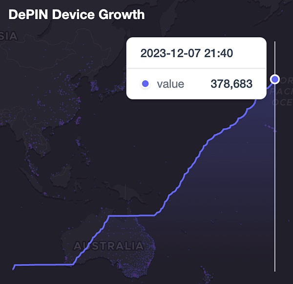 FMG 研报：IoTeX — DePIN叙事下的物联网新基建