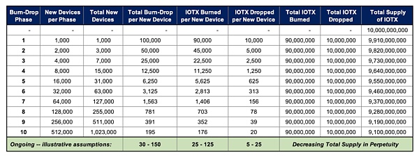 FMG 研报：IoTeX — DePIN叙事下的物联网新基建