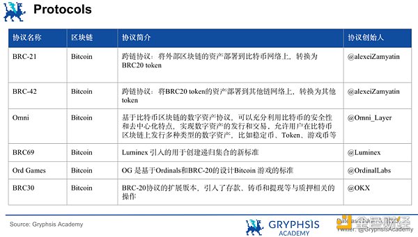 深入探讨Ordinals：减半临近 如何押注比特币生态？