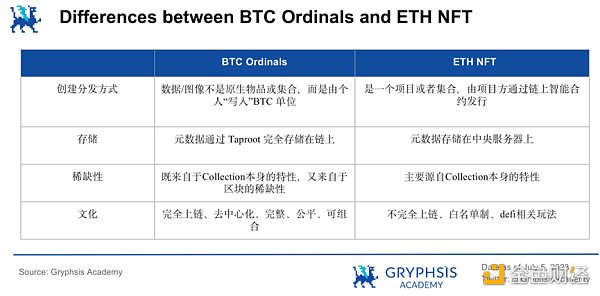 深入探讨Ordinals：减半临近 如何押注比特币生态？