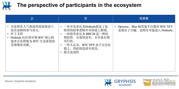 深入探讨Ordinals：减半临近 如何押注比特币生态？