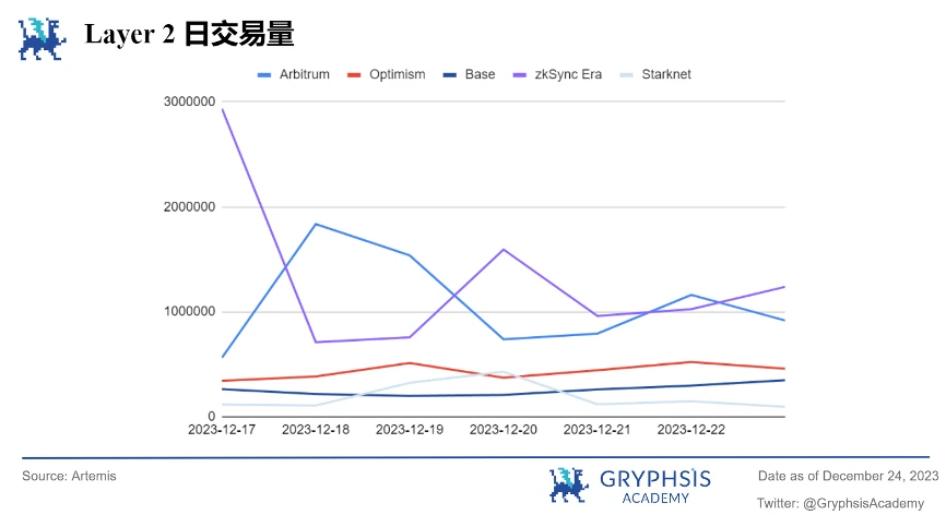 Gryphsis 加密货币周报：香港监管机构表示，现货加密货币ETF申请将被考虑