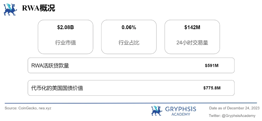 Gryphsis 加密货币周报：香港监管机构表示，现货加密货币ETF申请将被考虑