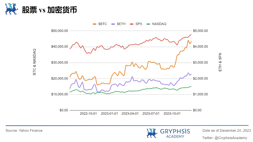 Gryphsis 加密货币周报：香港监管机构表示，现货加密货币ETF申请将被考虑