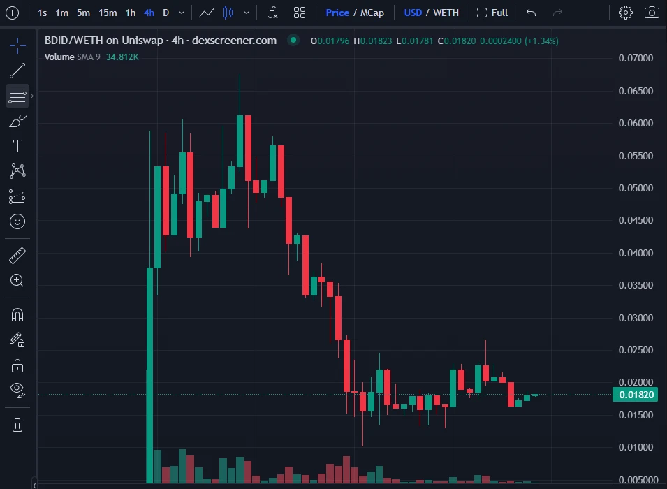 Launchpad平台造富效应哪家强？