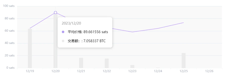 Launchpad平台造富效应哪家强？