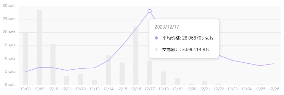 Launchpad平台造富效应哪家强？