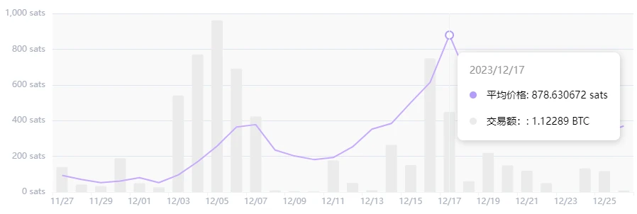 Launchpad平台造富效应哪家强？